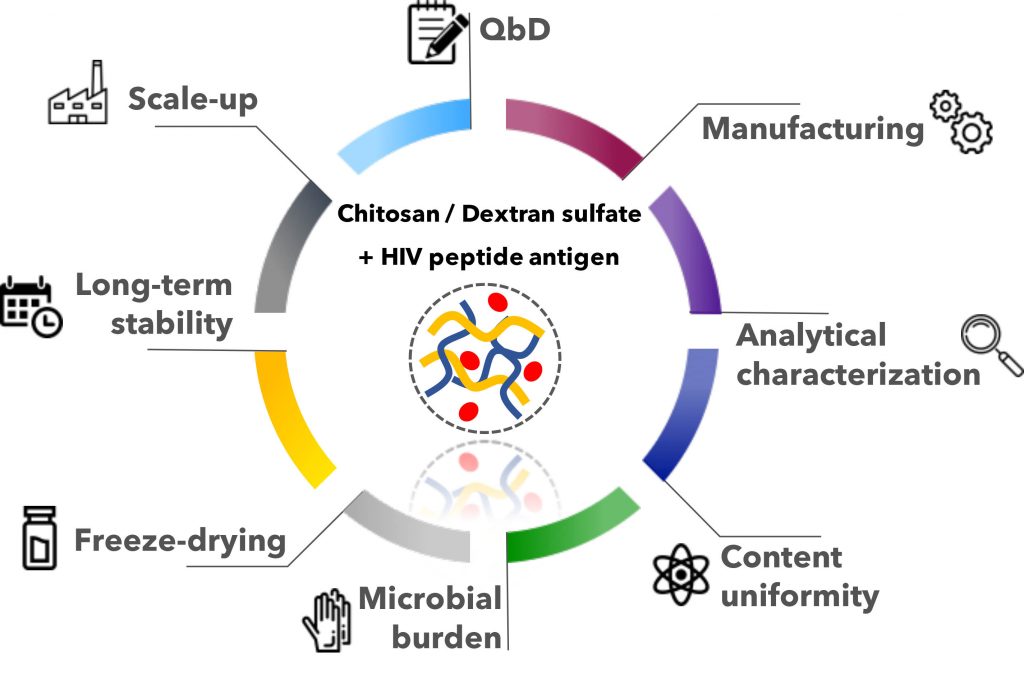 Our latest paper, published in Drug Delivery and Translational Research