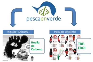 Figura 2. Indicadores ambientales incluidos en la ecoetiqueta/marca “pescaenverde”